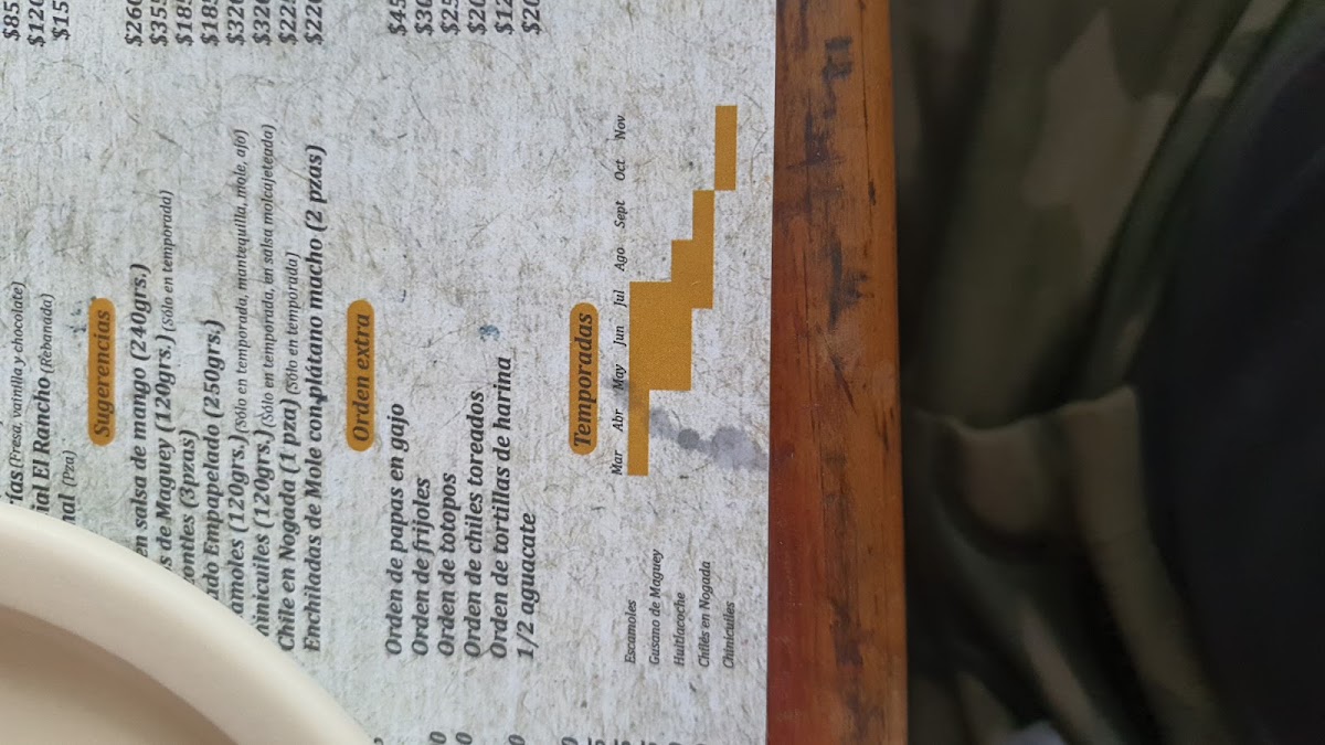 Restaurante 'el Rancho' Menu Photo 8