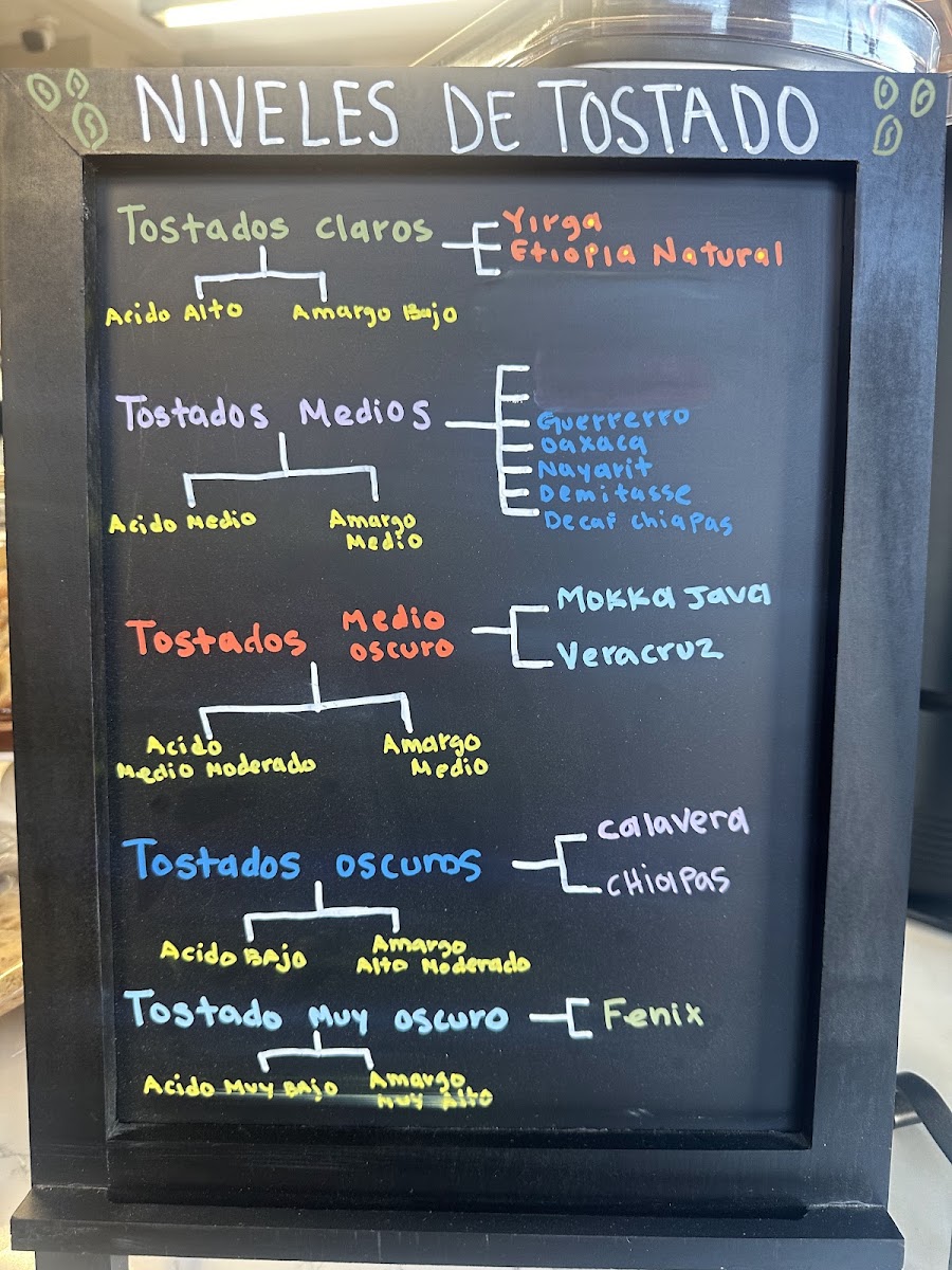 Sospeso Coffee & Roasting House Menu Photo 5